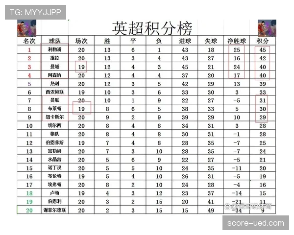 利物浦近期英超主场表现稳定,三场连胜巩固积分榜领先位置 利物浦近期英超主场表现稳定,三场连胜巩固积分榜领先位置